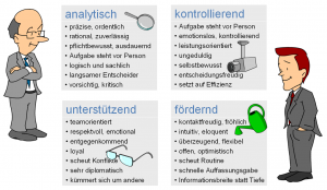 Persönlichkeitstypen